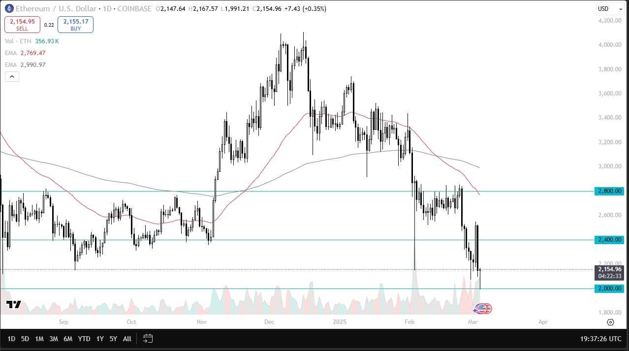 【XM Decision Analysis】--ETH/USD Forex Signal: Holds $2000 Support, Eyes Recovery(图1)