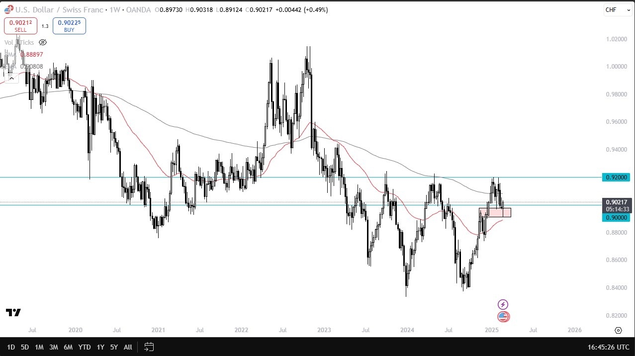 【XM Forex】--Pairs in Focus - USD/JPY, NASDAQ 100, EUR/USD, Gold, USD/CHF, Silver, GBP/JPY, WTI/CL(图5)
