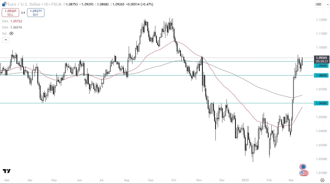 【XM Forex】--EUR/USD Forecast: Continues to Climb(图1)