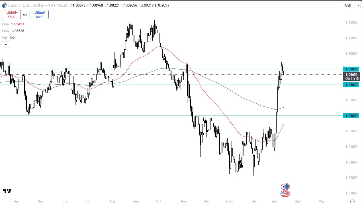 【XM Group】--EUR/USD Forex Signal: Euro Dips but Finds Buyers on Thursday(图1)