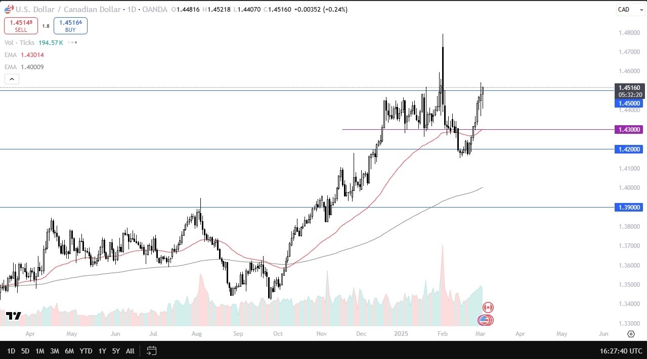 【XM Group】--USD/CAD Forecast: Rebounds as Tariff Impact Looms(图1)