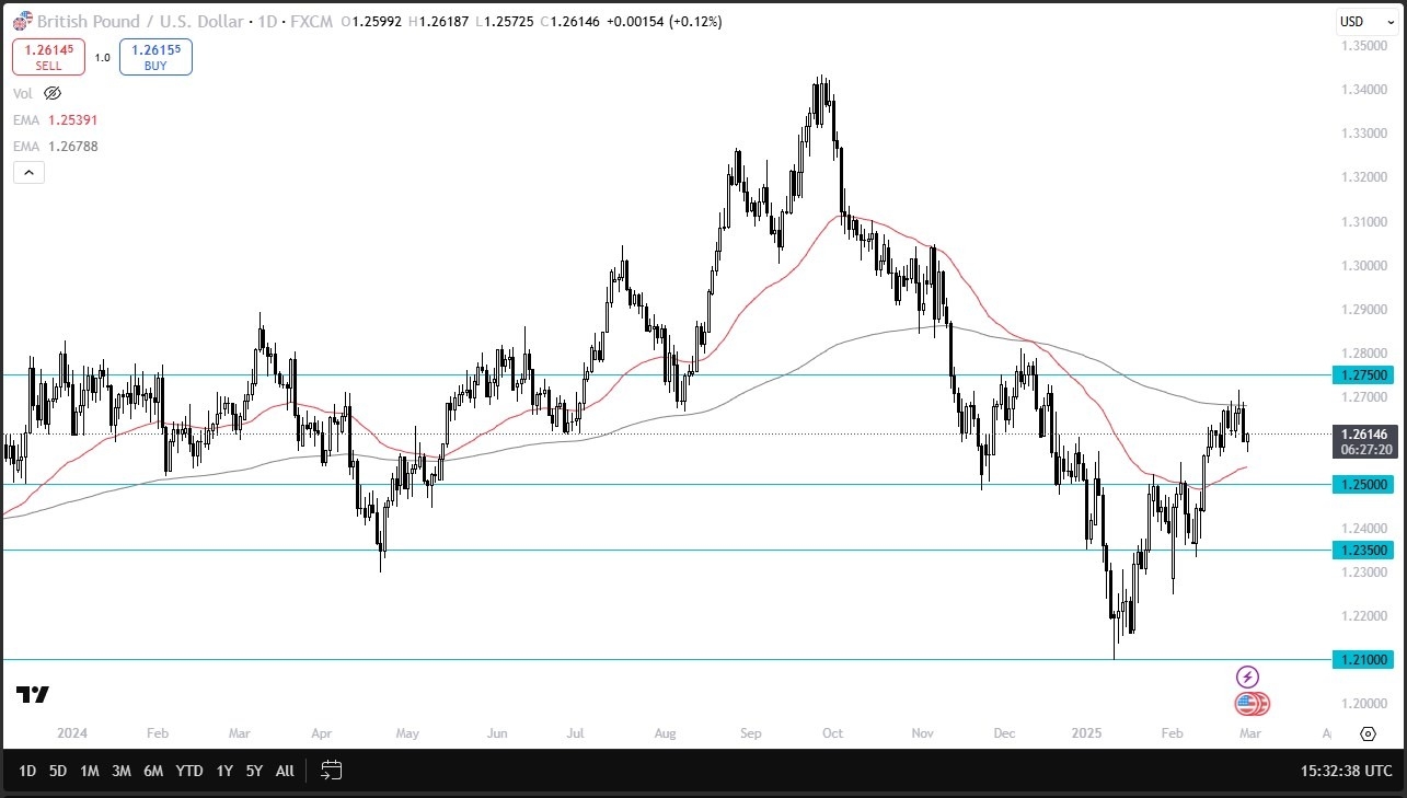【XM Forex】--GBP/USD Forecast: Seeks Direction Amid Market Uncertainty(图1)
