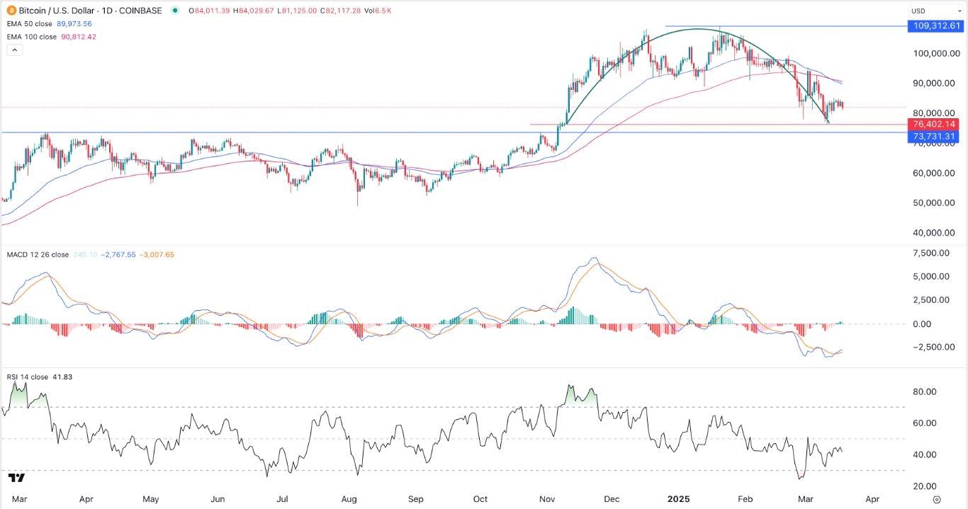 【XM Decision Analysis】--BTC/USD Forex Signal: On the Cusp of a Bearish Breakdown(图1)