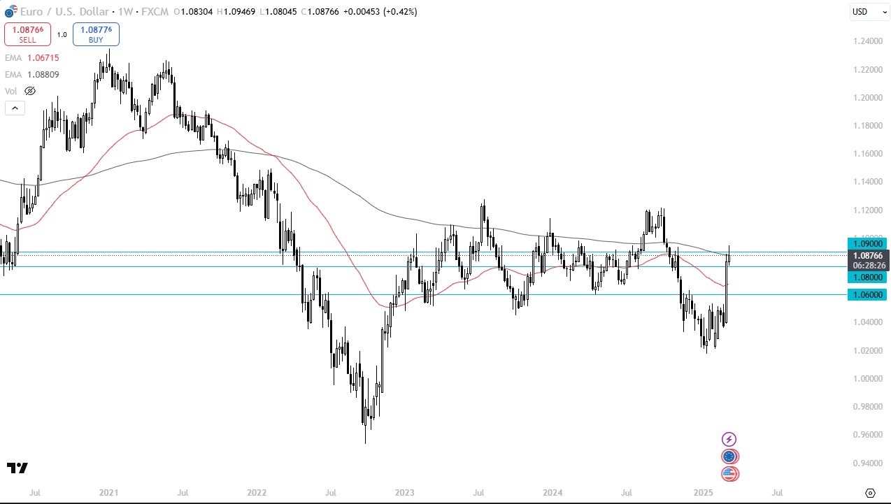 【XM Decision Analysis】--Pairs in Focus - Bitcoin, EUR/USD, GBP/USD, USD/CAD, NZD/USD, DAX, NASDAQ 100, USD/MXN(图2)
