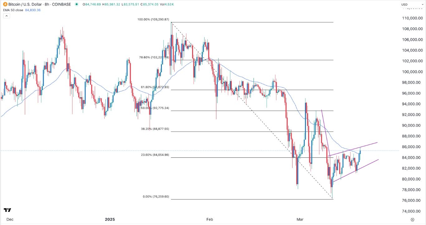 【XM Market Analysis】--BTC/USD Forex Signal: Post Fed Jump to be Short-Lived(图1)