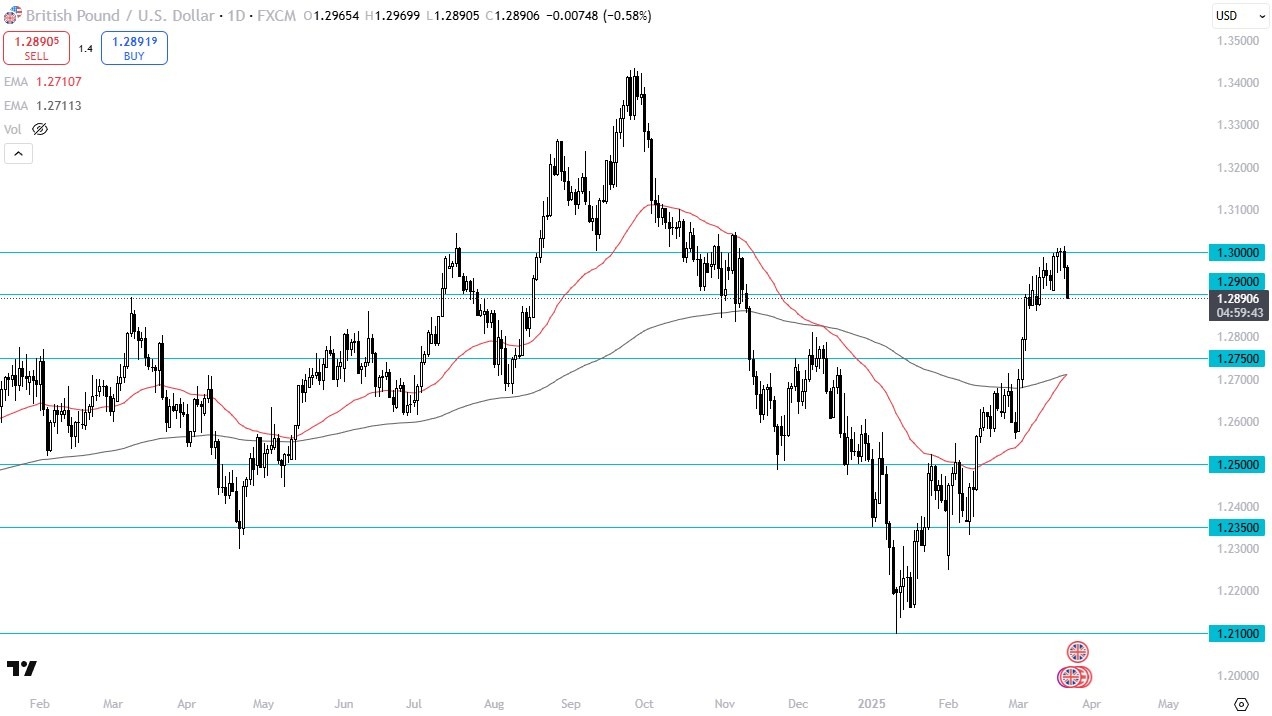 【XM Market Analysis】--GBP/USD Forecast: Drops Against USD(图1)