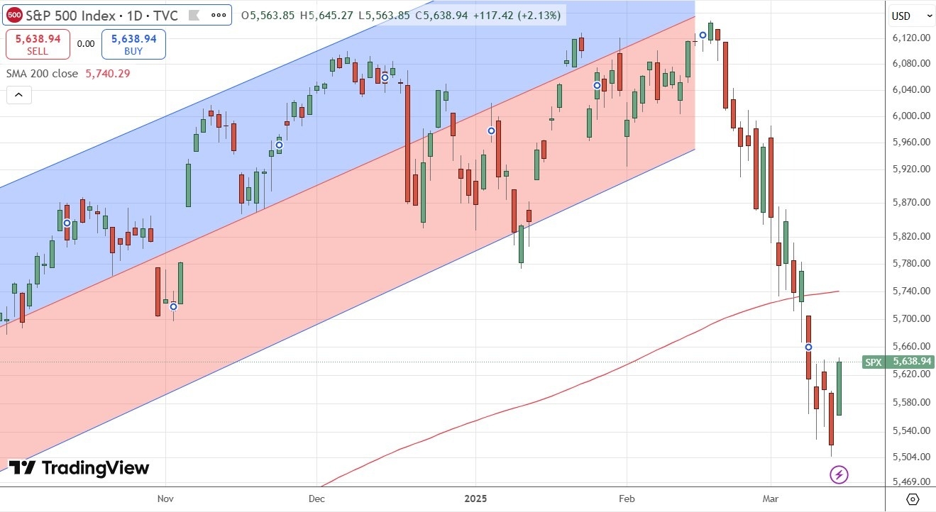 【XM Forex】--Weekly Forex Forecast – Gold, USD/JPY, S&P 500 Index, Natural Gas Futures, Copper Futures(图6)