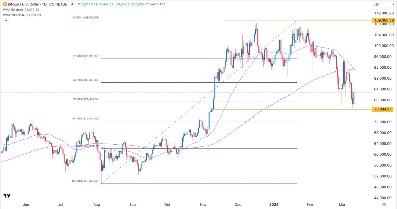 【XM Market Review】--BTC/USD Forex Signal: Bitcoin Price Forms a Death Cross Pattern(图1)