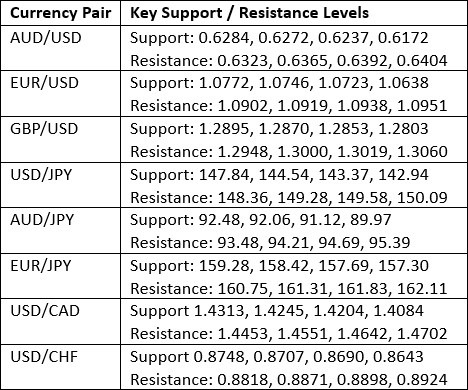 【XM Market Analysis】--Weekly Forex Forecast – EUR/USD, USD/JPY, S&P 500 Index, Natural Gas Futures(图2)