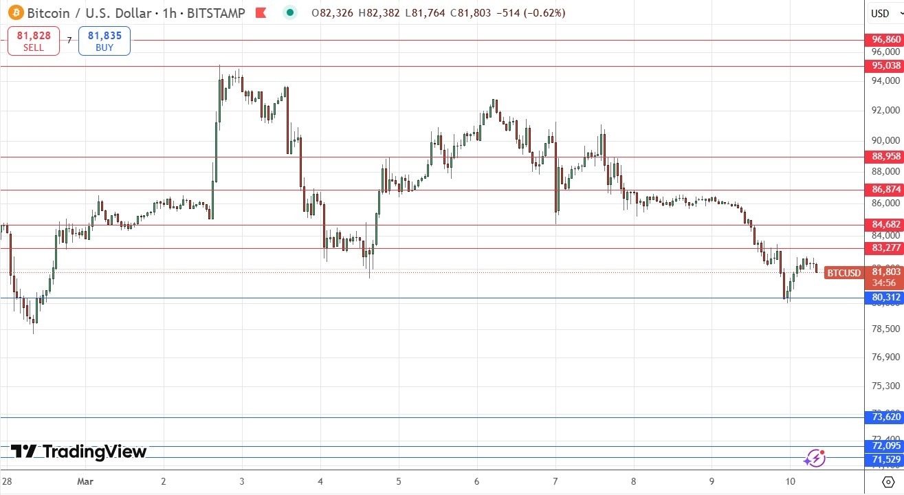 【XM Forex】--BTC/USD Forex Signal: Bitcoin Threatens Major Breakdown(图1)