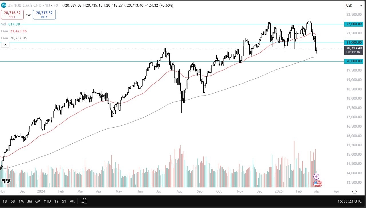 【XM Decision Analysis】--NASDAQ Forecast: Eyes Recovery as Market Stabilizes(图1)