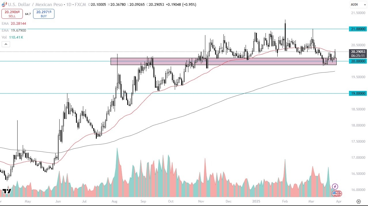 【XM Market Analysis】--USD/MXN Forecast: Rallies to 50 Day EMA(图1)