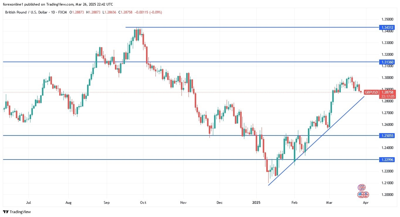 【XM Market Analysis】--GBP/USD Analysis: Are Upward Opportunities Still Viable?(图1)