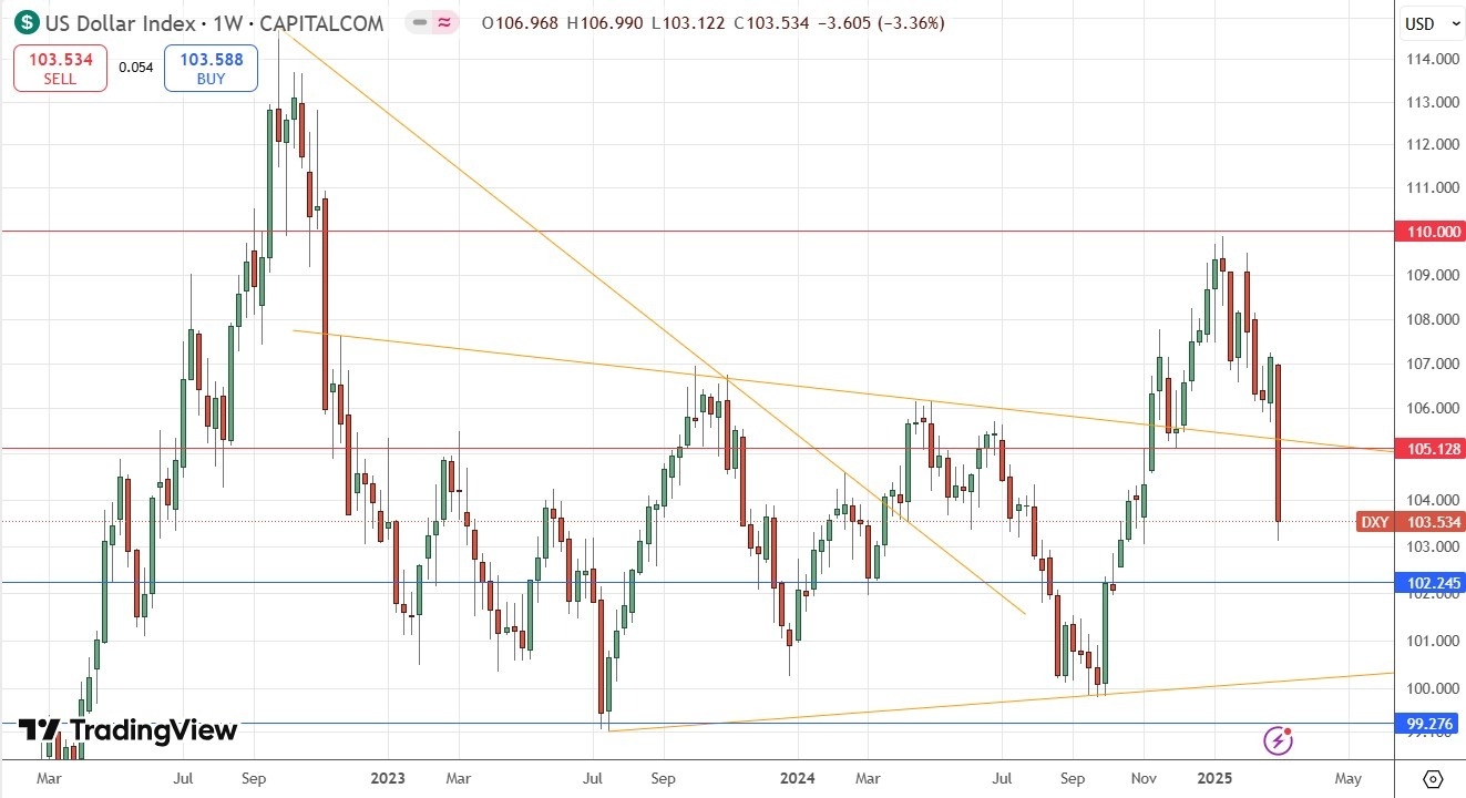 【XM Market Analysis】--Weekly Forex Forecast – EUR/USD, USD/JPY, S&P 500 Index, Natural Gas Futures(图3)