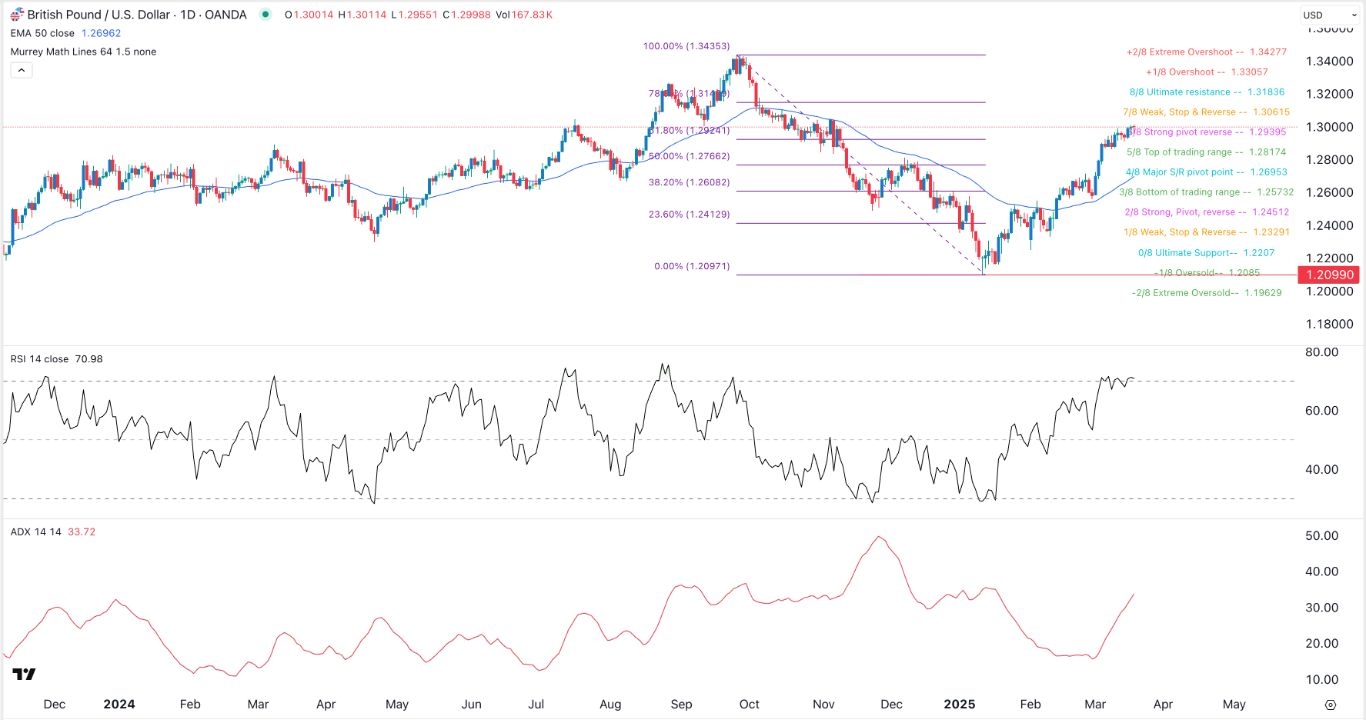 【XM Decision Analysis】--GBP/USD Forex Signal: Hits Key Resistance Ahea of BoE Decision(图1)