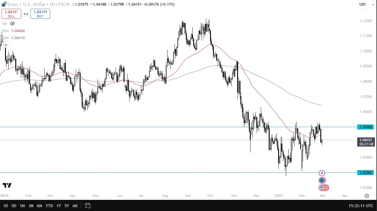 【XM Decision Analysis】--EUR/USD Forecast: Holds Steady Near 1.04 Amid Trade Uncertainty(图1)