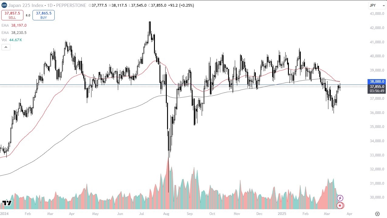 【XM Decision Analysis】--Nikkei 225 Forecast: Pressures Major Level(图1)
