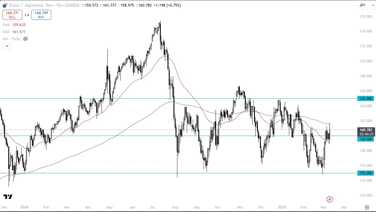 【XM Market Analysis】--EUR/JPY Forecast: Eyes Breakout(图1)