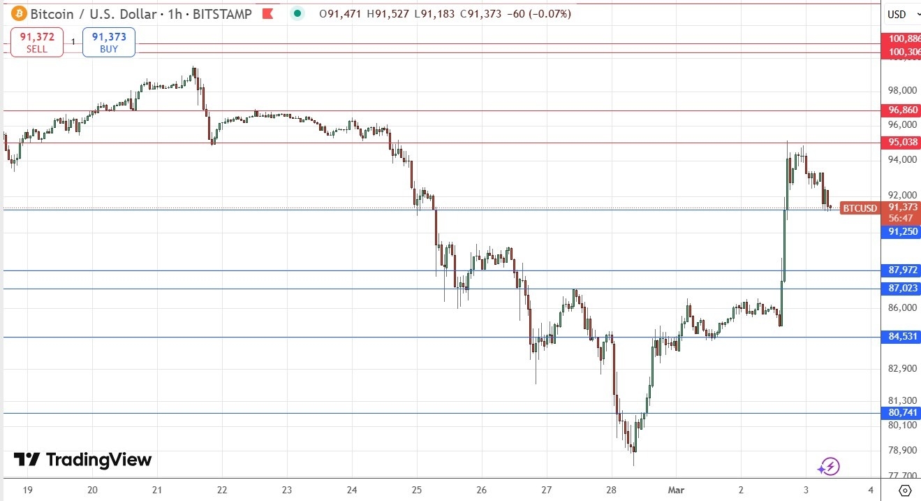 【XM Forex】--BTC/USD Forex Signal: Trump Boosts Bitcoin(图1)