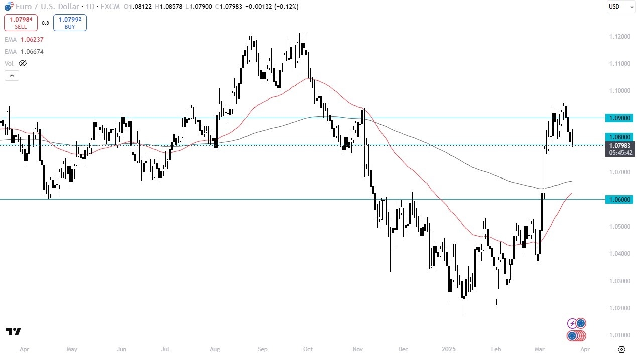 【XM Group】--EUR/USD Forecast: Pulls Back After Early Gains(图1)