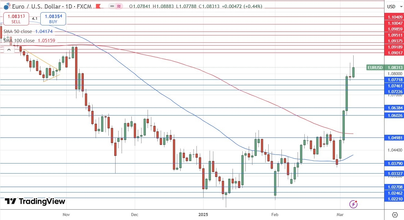 【XM Market Analysis】--Weekly Forex Forecast – EUR/USD, USD/JPY, S&P 500 Index, Natural Gas Futures(图4)