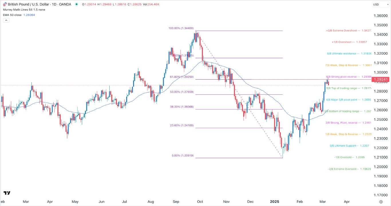 【XM Forex】--GBP/USD Forex Signal: Brief Pullback to 1.2700 Possible(图1)