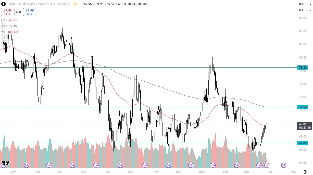 【XM Forex】--Crude Oil Forecast: Buyers Defend Oil(图1)