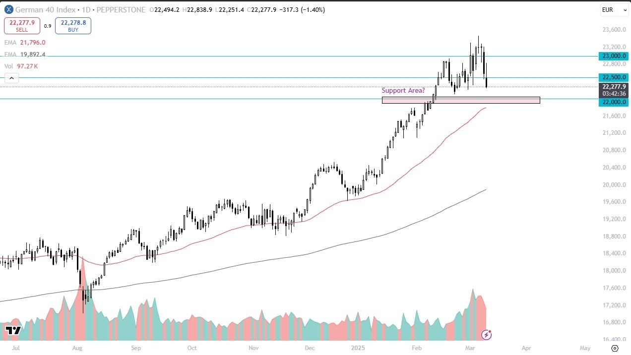 【XM Forex】--Dax Forecast: Struggles as Risk-Off Sentiment Grows(图1)
