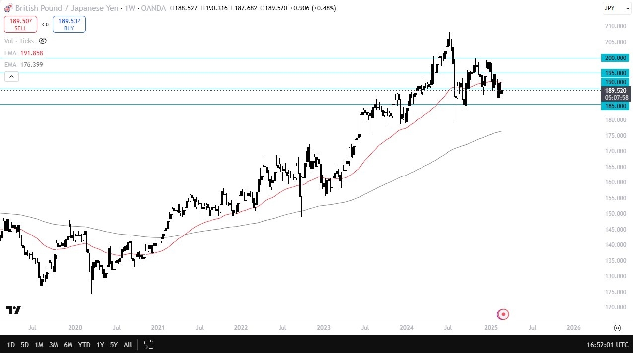 【XM Forex】--Pairs in Focus - USD/JPY, NASDAQ 100, EUR/USD, Gold, USD/CHF, Silver, GBP/JPY, WTI/CL(图7)