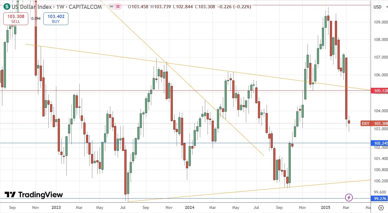 【XM Forex】--Weekly Forex Forecast – Gold, USD/JPY, S&P 500 Index, Natural Gas Futures, Copper Futures(图3)