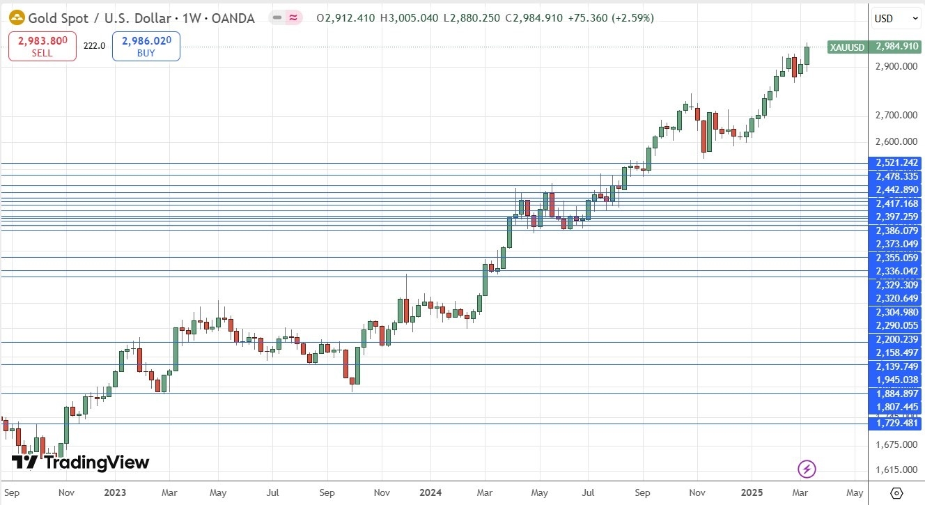 【XM Forex】--Weekly Forex Forecast – Gold, USD/JPY, S&P 500 Index, Natural Gas Futures, Copper Futures(图4)