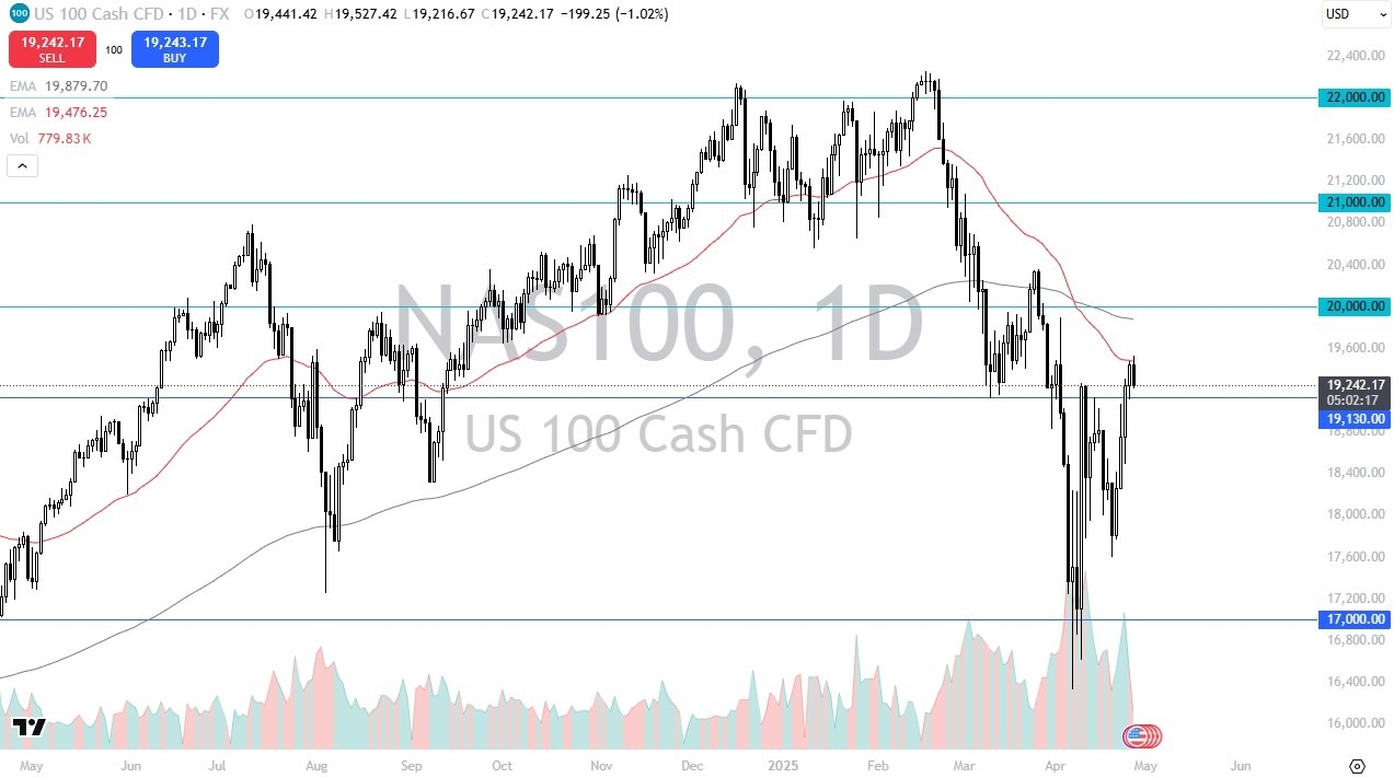 【XM Market Analysis】--Nasdaq Forex Signal: Volatile Amid Trade Uncertainty(图1)