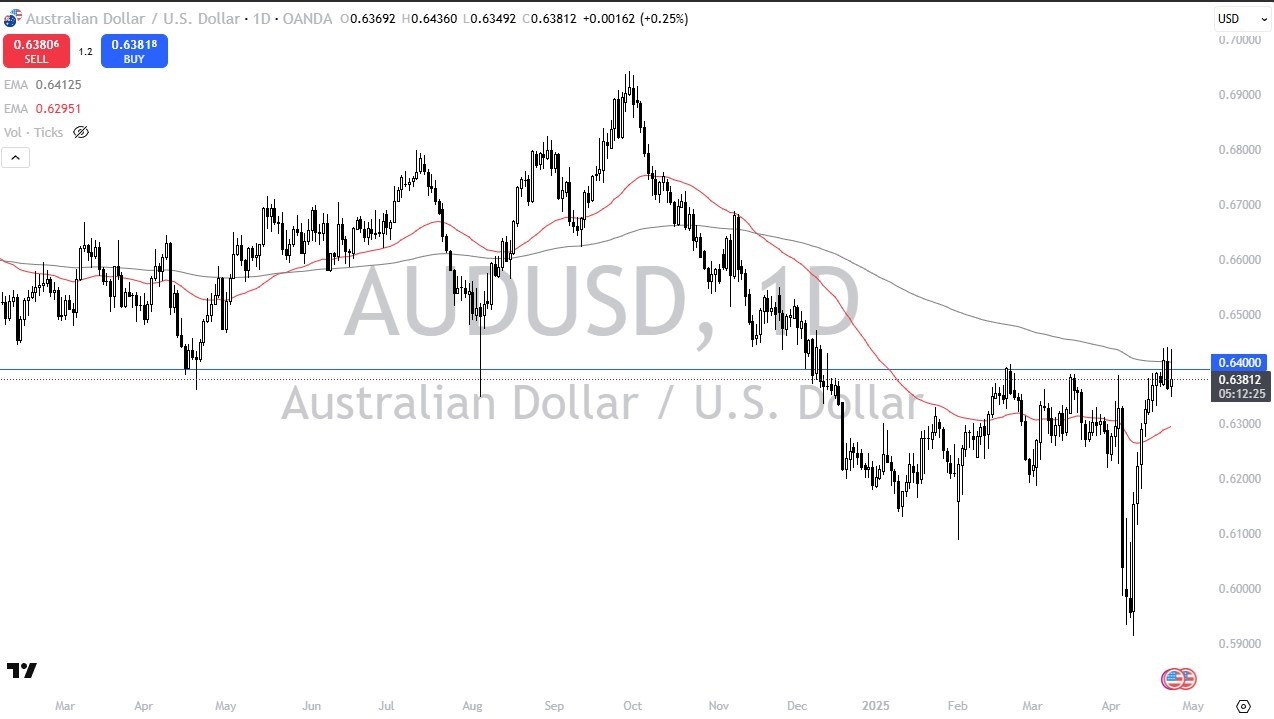 【XM Decision Analysis】--AUD/USD Forecast: Retreats After Trade Deal Doubts(图1)