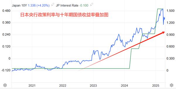 【XM外汇】：东京通胀率升至3.4%，日央行加息预期增强(图2)
