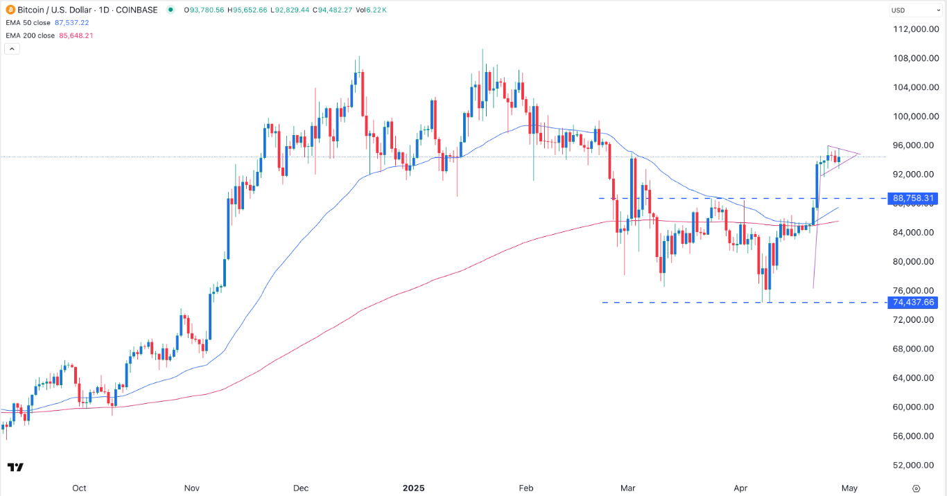 【XM Decision Analysis】--BTC/USD Forex Signal: Bullish Pennant Points to a Surge Ahead(图1)