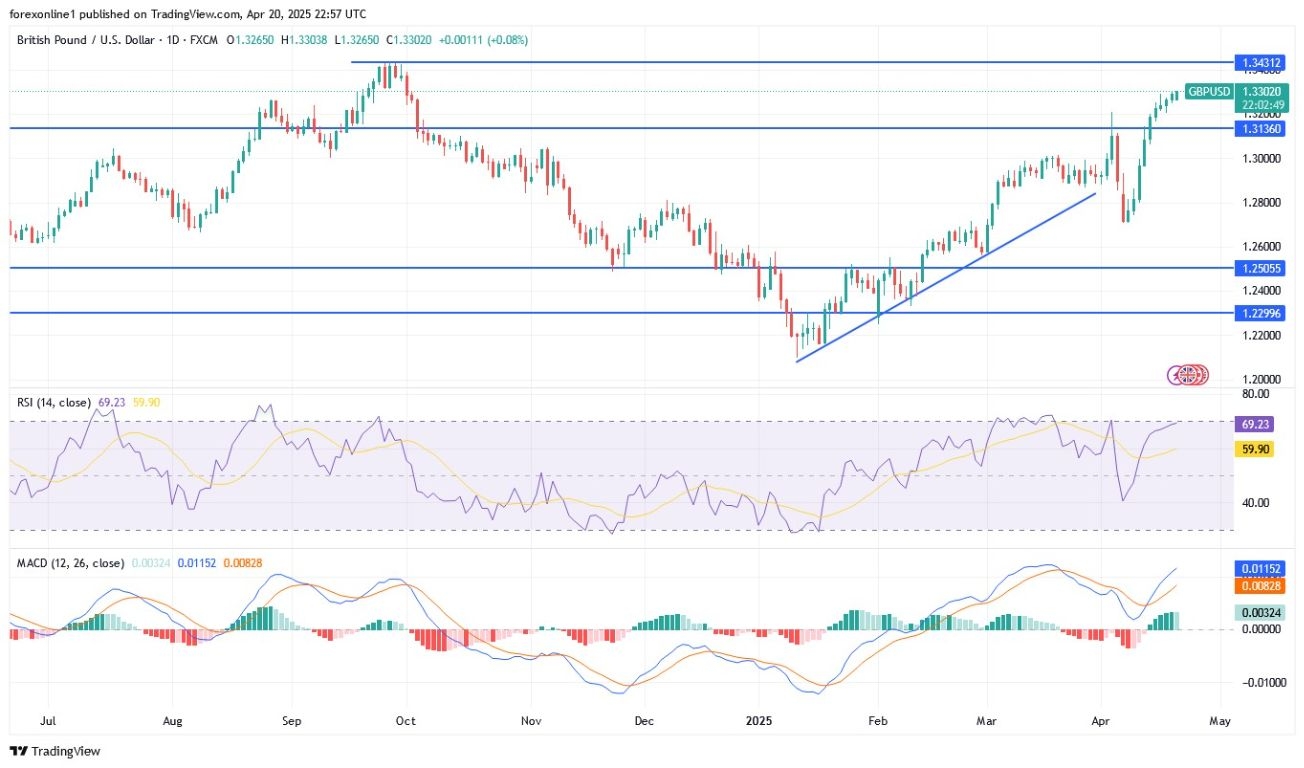 【XM Market Review】--GBP/USD Analysis: Investor Sentiment and Market Performance to Determine Sterlings Future(图1)