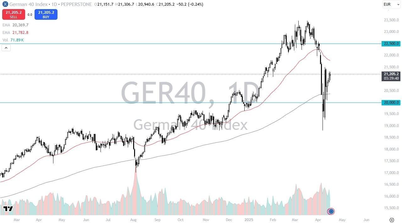 【XM Group】--Dax Forecast: DAX Continues to Look for Upwards Momentum(图1)
