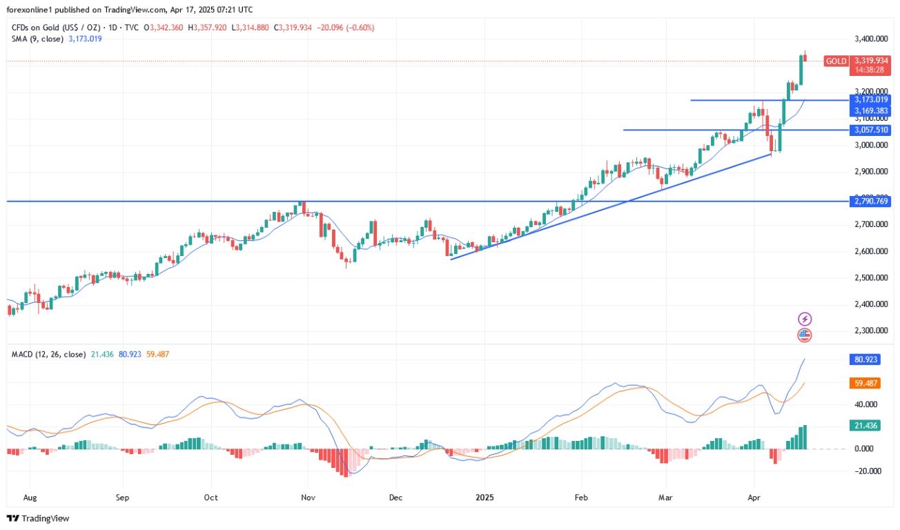 【XM Group】--Gold Analysis: Upcoming Price Forecasts(图1)