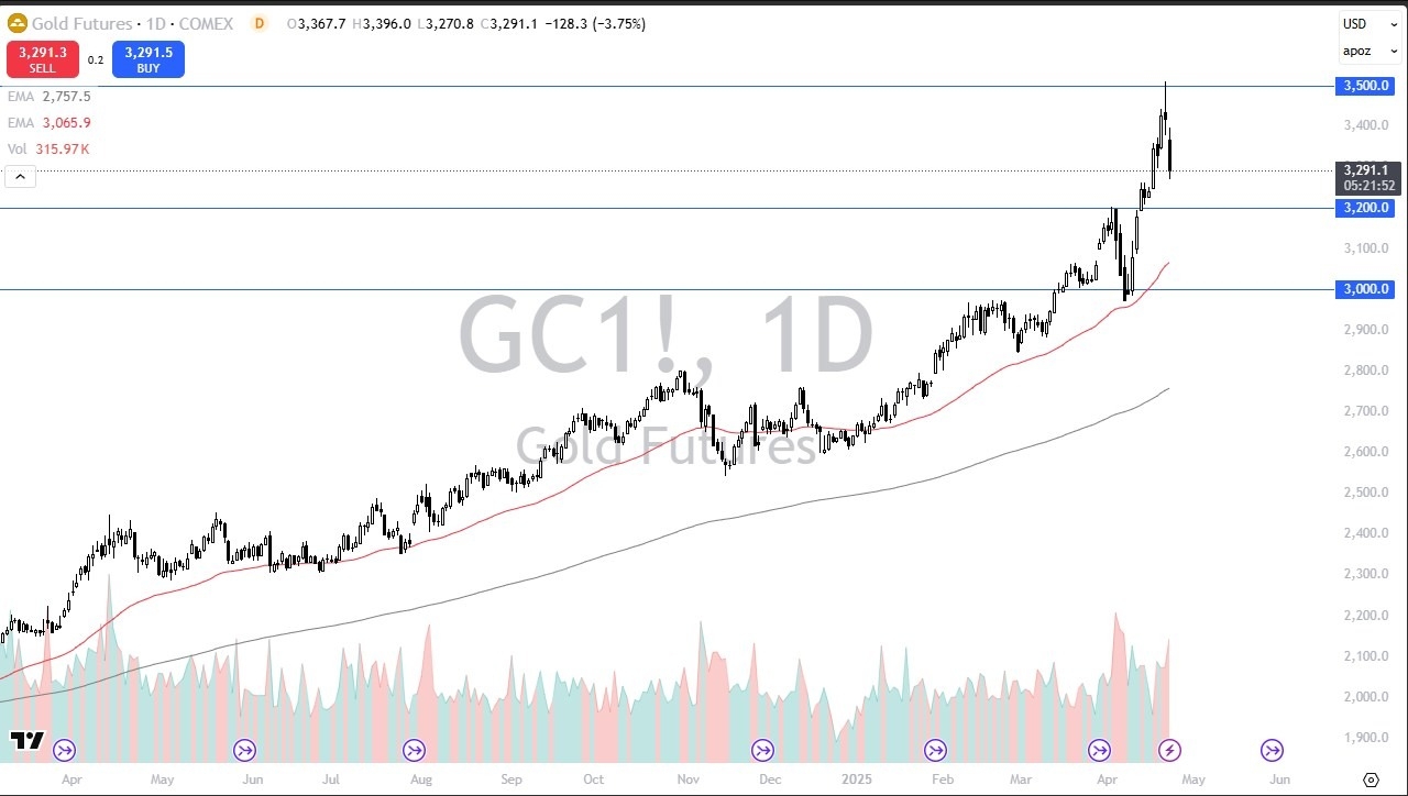 【XM Group】--Gold Forecast: Gold Faces Profit-Taking Pressure(图1)