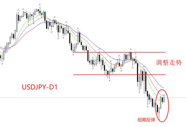【XM外汇】：东京通胀率升至3.4%，日央行加息预期增强(图3)