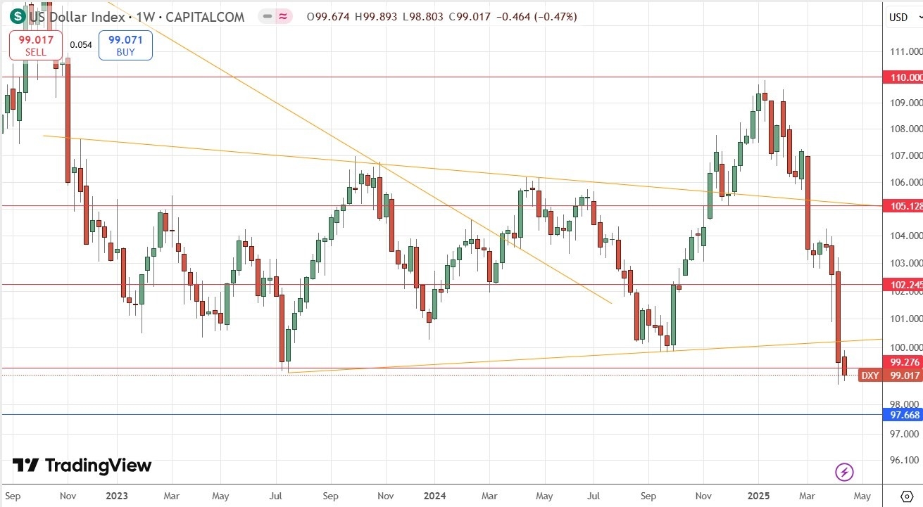 【XM Forex】--Weekly Forex Forecast – EUR/USD, GBP/USD, USD/JPY, Gold, S&P 500 Index(图3)