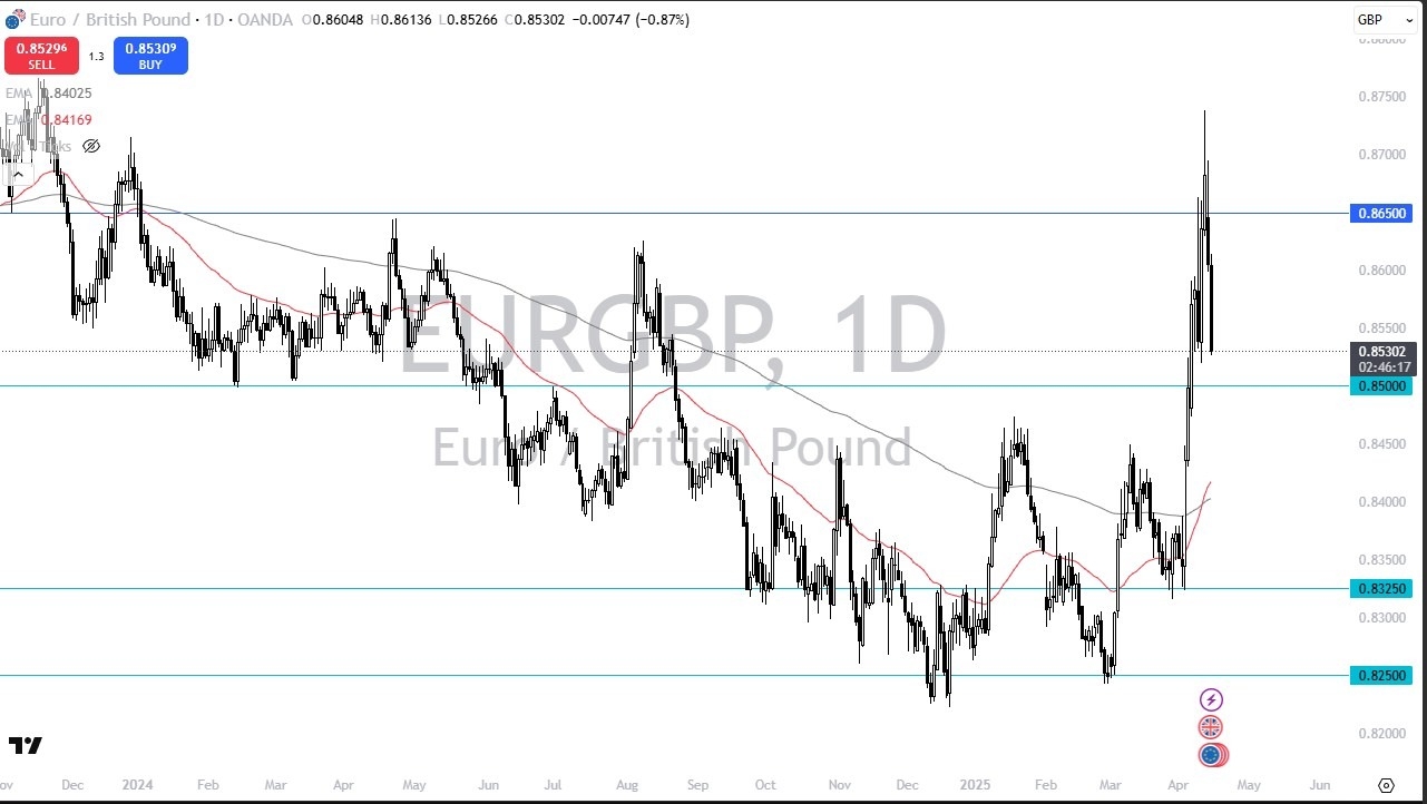 【XM Market Review】--EUR/GBP Forecast: Pound Breakout(图1)
