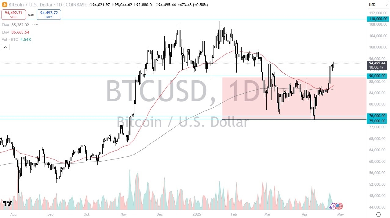 【XM Market Analysis】--BTC/USD Forecast: Buyers on Dips(图1)