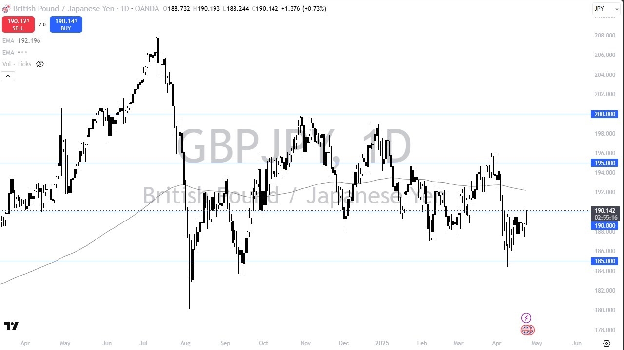 【XM Forex】--GBP/JPY Forecast: Surges Past Yen Resistance(图1)