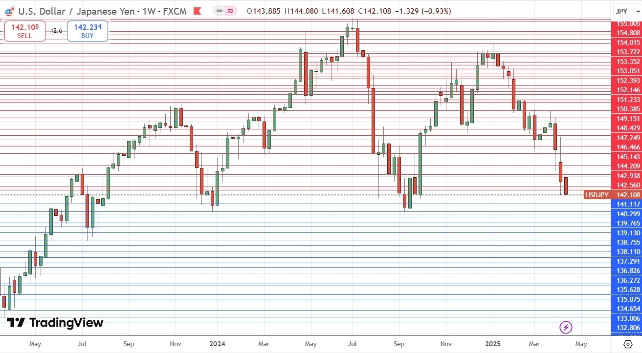 【XM Forex】--Weekly Forex Forecast – EUR/USD, GBP/USD, USD/JPY, Gold, S&P 500 Index(图6)