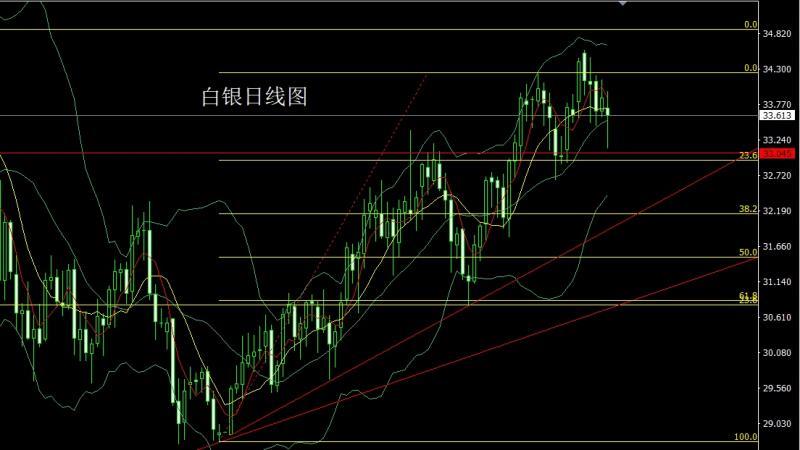 【XM外汇市场评论】：懂王登基万万税，金银强阳避险多(图2)