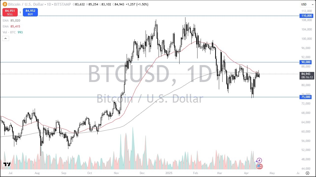 【XM Forex】--BTC/USD Forecast: Bitcoin Continues to Look for Momentum on Wednesday(图1)
