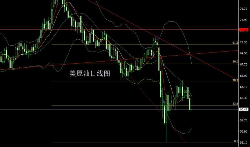 【XM Group】：反弹无力中阴线，金银逢高做空(图4)