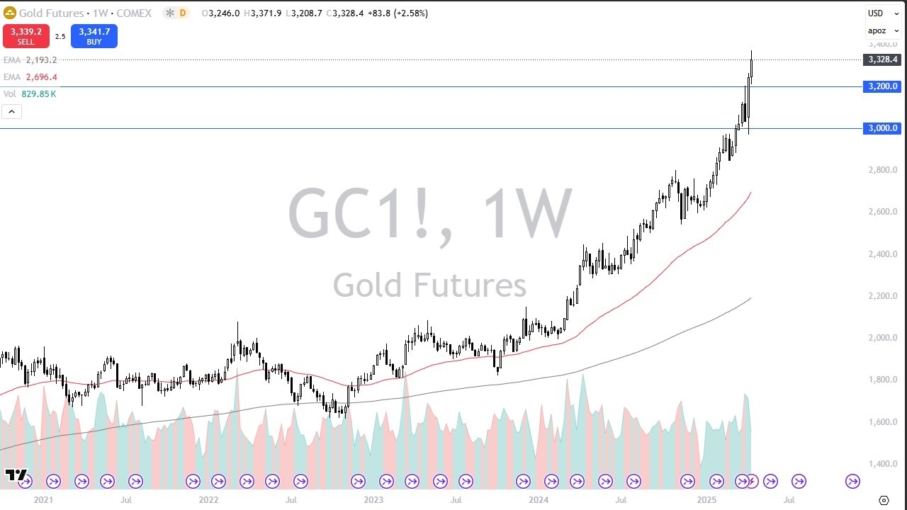 【XM Market Analysis】--Pairs in Focus - Silver, Gold, WTI Crude Oil, Bitcoin, DAX, USD/JPY, EUR/USD, USD/CAD(图2)