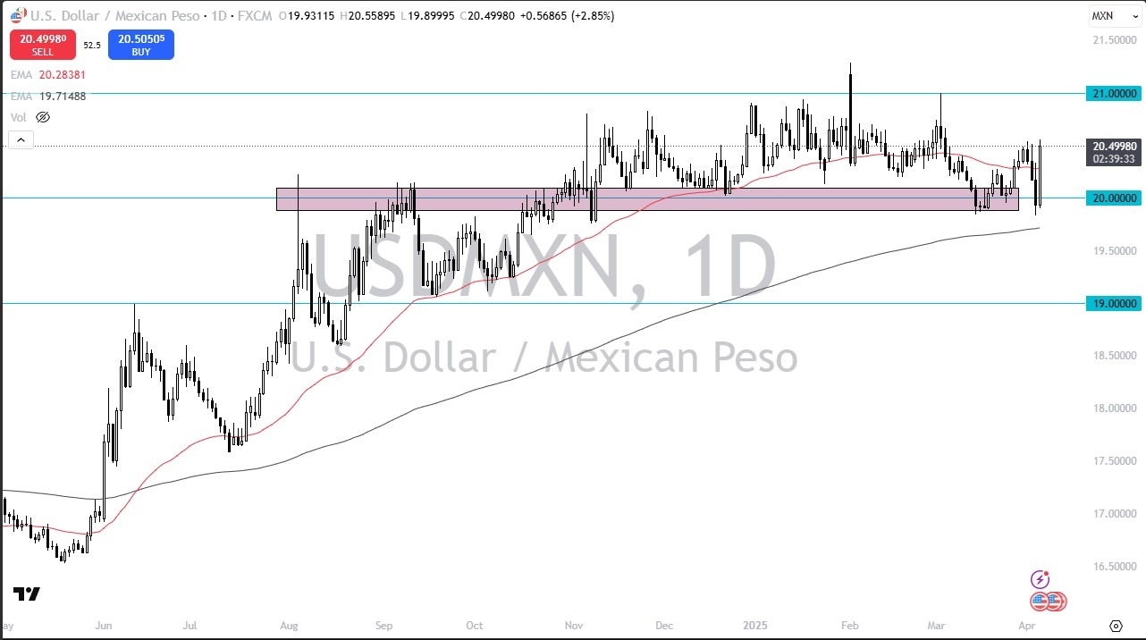 【XM Group】--USD/MXN Forecast: Mexican Peso Retreats as Safe-Haven Dollar Gains Momentum(图1)